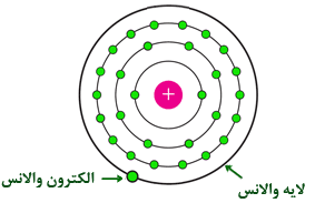 شکل1-نیمه هادی 