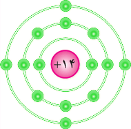 شکل2-نیمه هادی های سیلیسیم